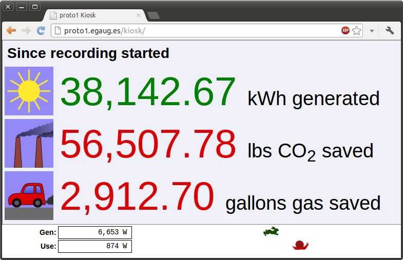 Bunny kiosk-view of eGauge Web Interface