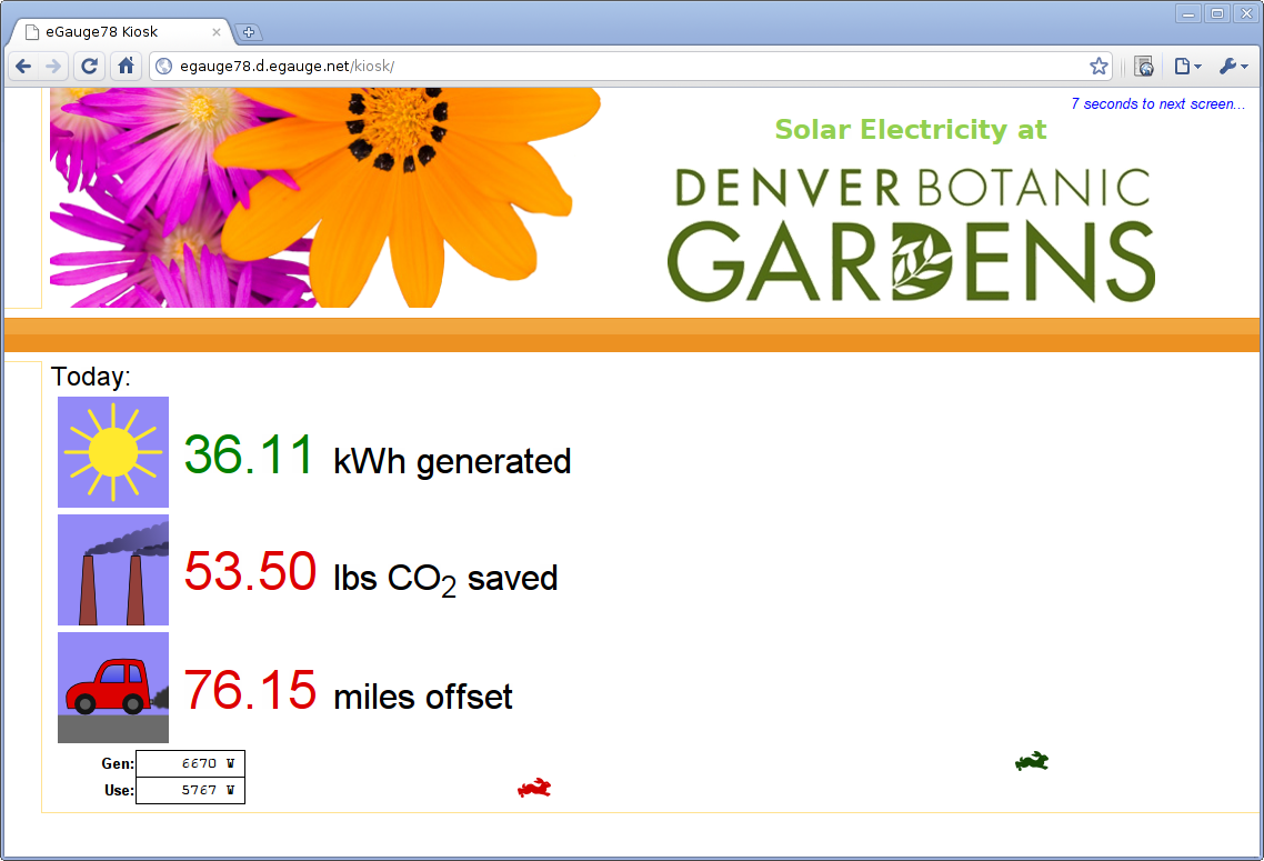 Kiosk-view of eGauge Web Interface