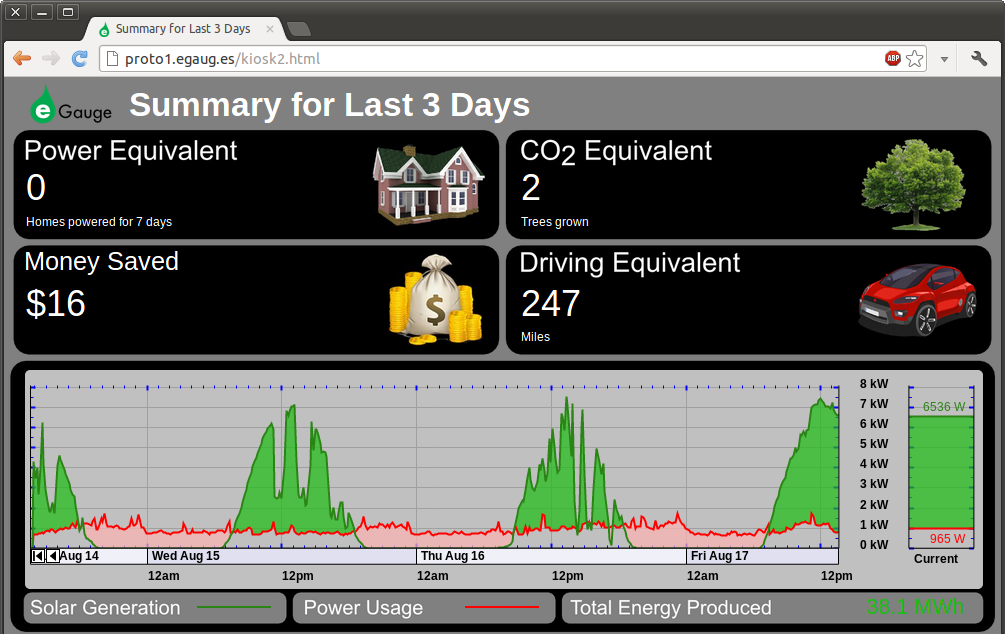 Sleek kiosk-view of eGauge Web Interface