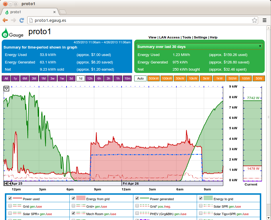 Snapshot of eGauge Web Interface