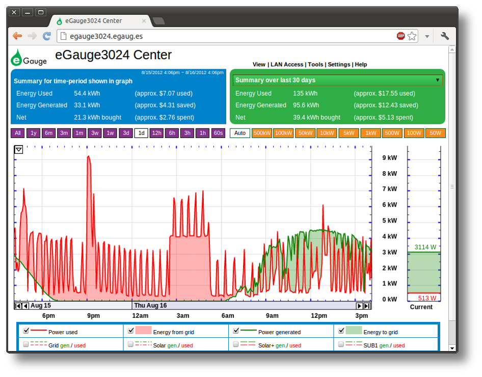 eGauge screen shot