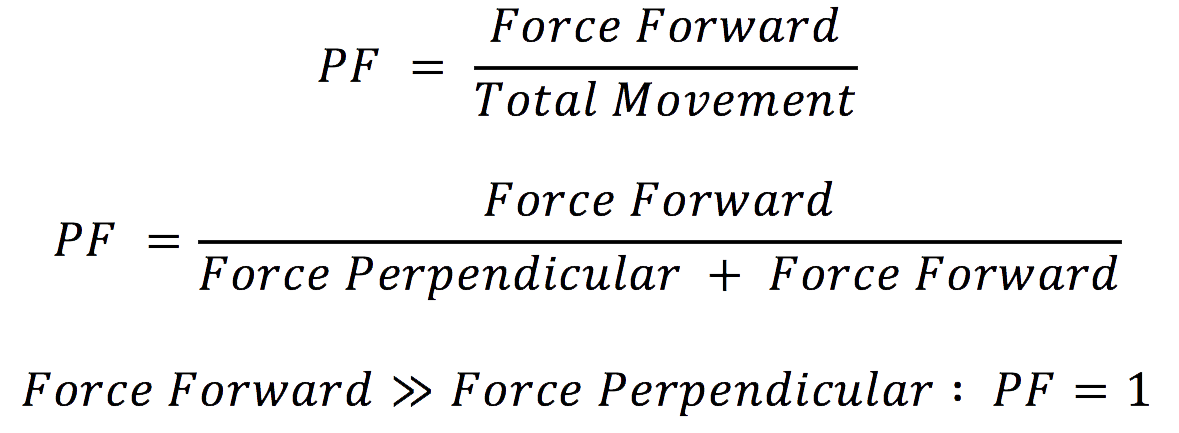 equation