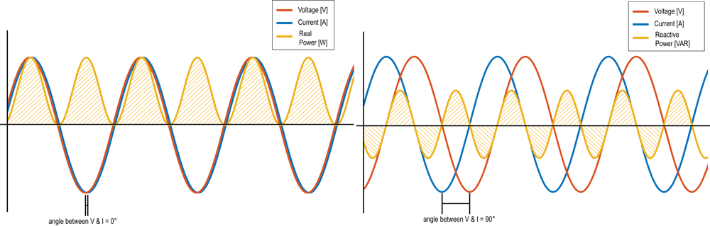 PowerGraphs